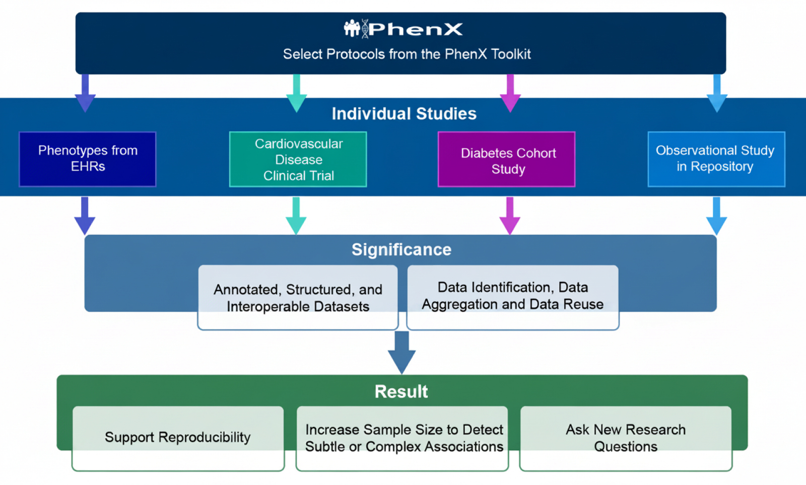 PhenX Utility